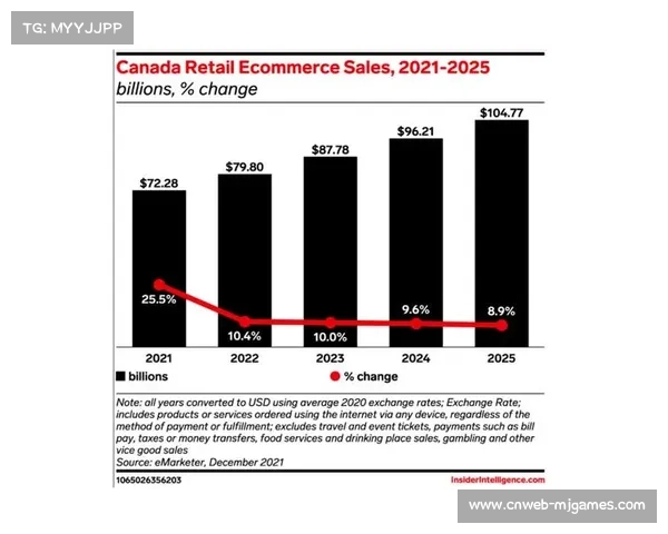 海外赛提议再起，北美市场拓展成焦点